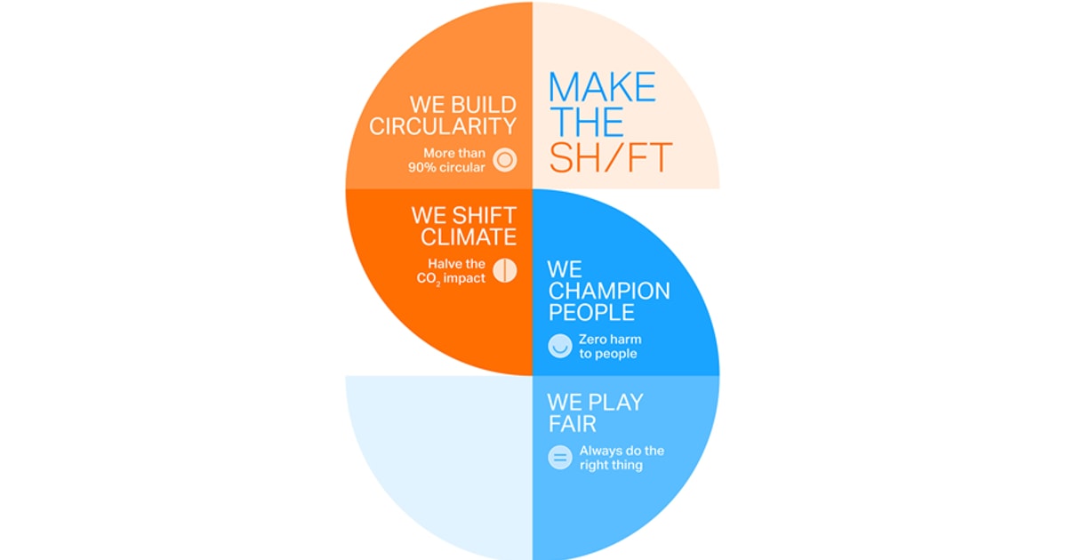 New sustainability goals for Sandvik